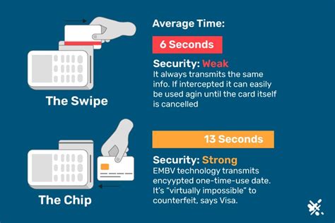 can u swipe credit cards with smart chips|credit card swiping chip.